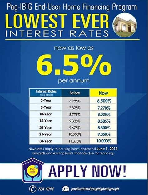 Lower Pag Ibig Housing Loan Rates Starting June Under End User