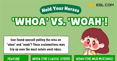 Whoa or Woah? Understanding Common Interjections • 7ESL