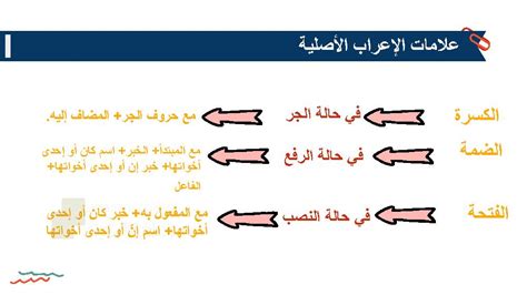 ملخص وتدريبات جمع المذكر السالم الصف السادس لغة عربية الفصل الثاني