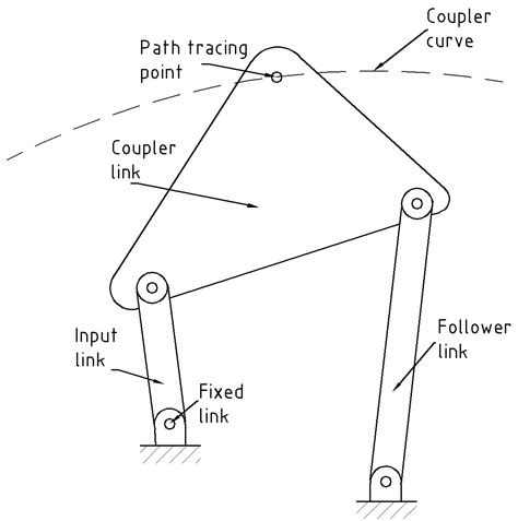 Mathematical Dimensional Synthesis of Four-Bar Linkages Based on ...