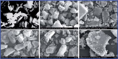 Sem Photographs Of Amino Modified Silica Gel Sio 2 Nh 2 A