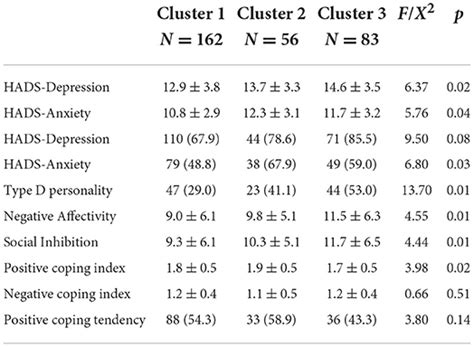 Frontiers Identifying Longitudinal Patterns Of Cpap Treatment In Osa