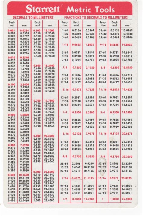 Scale conversion charts - General & Misc. - IGMA Fine Miniatures Forum