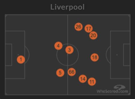 Ruang Taktik On Twitter Player Positions Liverpool Vs Forest Bisa