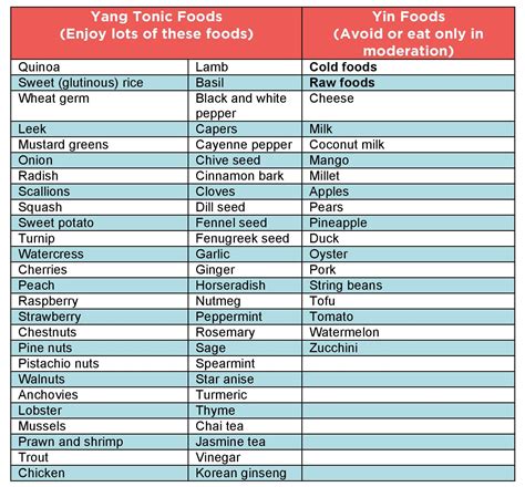 Yang Tonic Foods | Dr. Lisa Watson