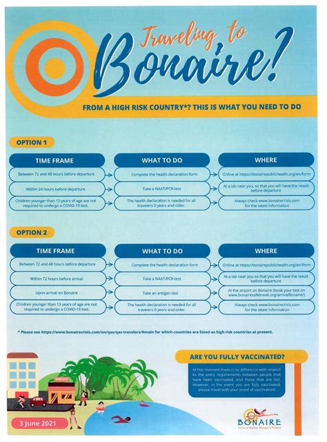 Bonaire Pros - Here are the latest options/requirements... | Facebook