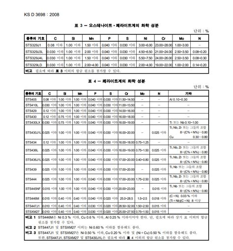 Tiêu chuẩn KS D 3698