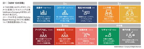 働き方・オフィス改革に取り組む経営者が今、決断・実行すべきこと 新しい働き方を実現するhrイノベーション＆オフィス 意思決定