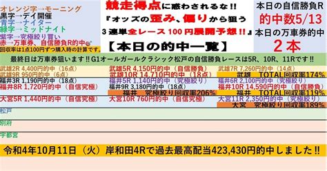 福井最終日は万車券も的中で完全勝利 ️10 4🚴‍♀️福井競輪最終日🚴‍♀️全レースで100円‼️3連単予想 ️【穴党は最終日😊最終日の自信勝負レースは8r、10r‼️】 競輪予想 競輪