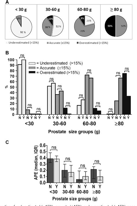 Figure From Prostatic Diseases And Male Voiding Dysfunction Accuracy