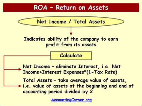 Roa Return On Assets Ratio And Formula Accounting Corner