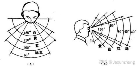 人眼相当于什么级别的相机 知乎