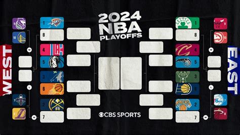 The 2024 NBA playoffs bracket. : r/nba