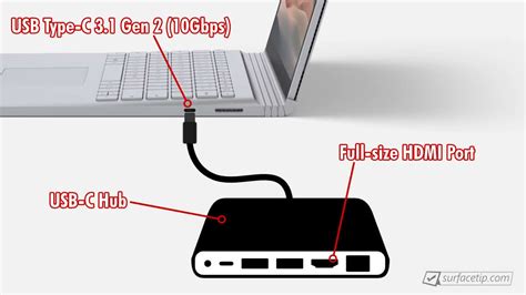 Does Surface Book 3 have HDMI port? - SurfaceTip