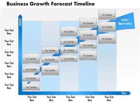 0514 Business Growth Forecast Timeline Powerpoint Presentation