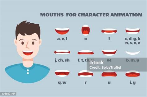 Sinkronisasi Mulut Wajah Lakilaki Dengan Bibir Berbicara Ekspresi Set