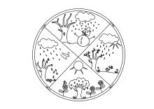 Ausmalbilder Jahreszeiten - die vier Jahreszeiten Frühling, Sommer