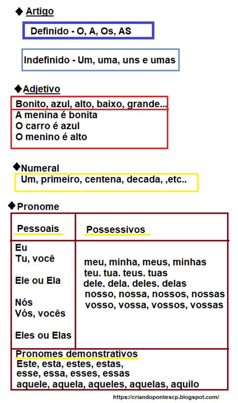 Compartilha Classe De Palavras Artigo Adjetivo Numeral Study