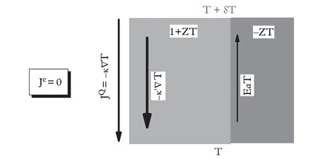 热电基础 Basic Concepts of Thermoelectricity 知乎