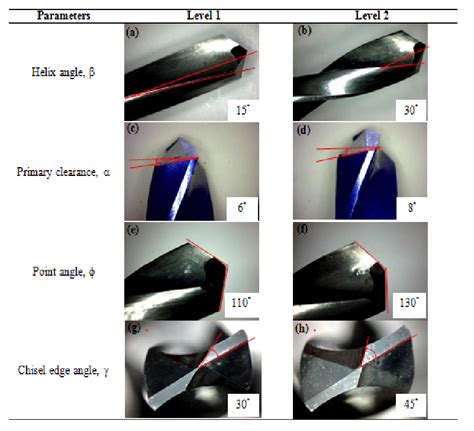 Cutting Tool Geometry | Download Scientific Diagram