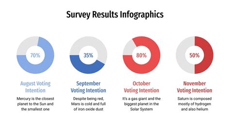 Infographies De R Sultats Denqu Te Google Slides Et Ppt