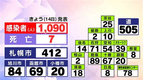 道内の新規感染者数【2月14日火】｜hbc 新型コロナウイルス北海道情報