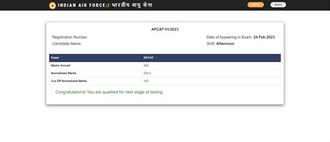 Afcat Result Published By Indian Air Force