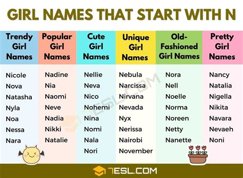 111 Popular And Trendy Girl Names That Start With N 7ESL