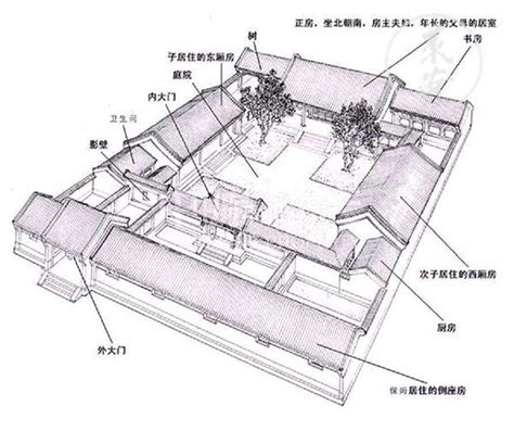 二进院落布局五进院落布局 伤感说说吧