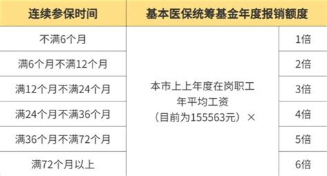 这份深圳在园在校少儿医保参保攻略请收好 深圳市医疗保障局