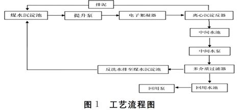 火力发电厂含煤废水处理技术