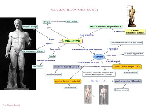 Doriforo Di Policleto Mappa Schemi E Mappe Concettuali Di Elementi