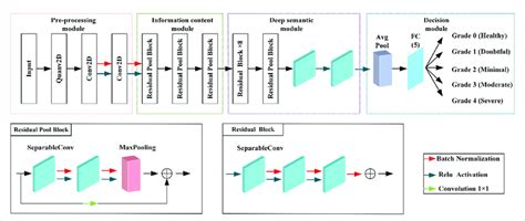 Hybrid Quantum Convolutional Neural Network Download Scientific Diagram