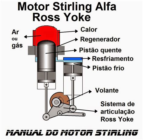 Manual Do Motor Stirling Os Tipos De Motores Stirling E Suas