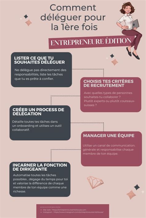 Infographie déléguer efficacement dans son business en ligne tout en