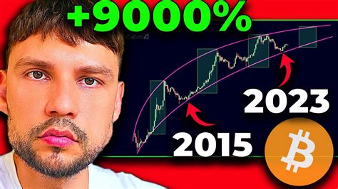 Bitcoin Pumped Last Time This Happened Youtube