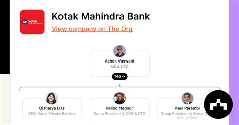 Kotak Mahindra Bank The Org