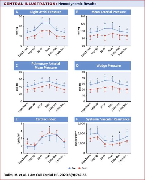 Splanchnic Nerve Block For Chronic Heart Failure JACC Heart Failure