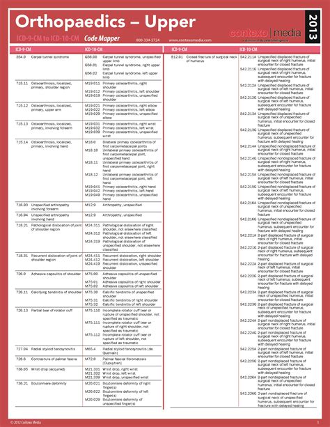 List Of ICD 10 Codes