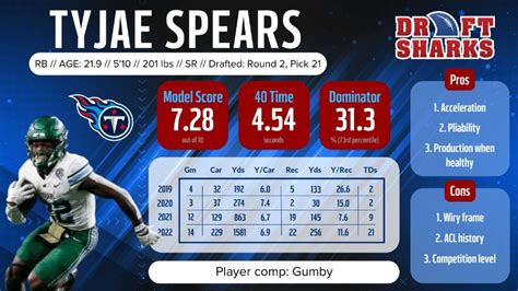 Tyjae Spears Dynasty Fantasy Football Value