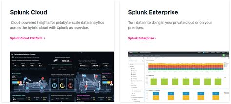 Top Monitoring Tools For Devops For Every Need Instatus Blog