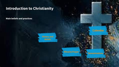 Introduction To Christianity By Jeramie Horn On Prezi