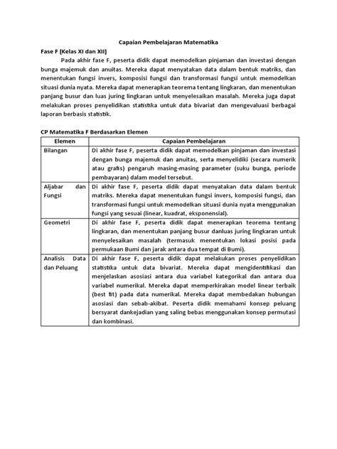 Cp Matematika Fase F Pdf