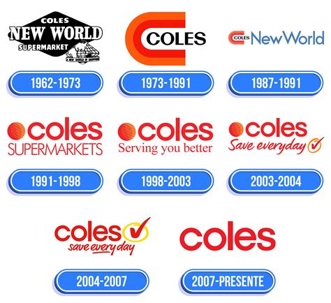 Coles Logo Valor História Png