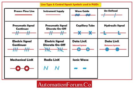 Common-PID-symbols-used-in-Developing-Instrumentation-Diagrams-1 ...