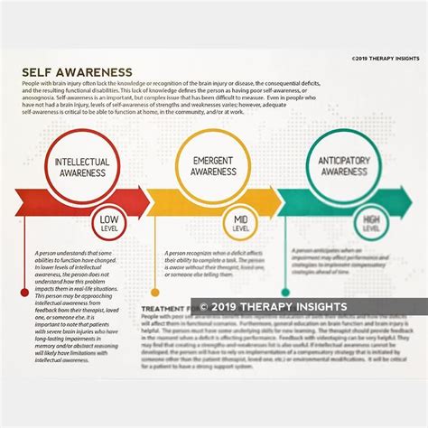 Self Awareness Self Awareness Awareness Speech Therapy Tools