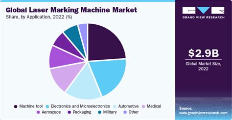 Laser Marking Machine Market Size Share Report