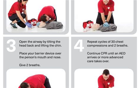 What are the 7 essential steps of CPR? - Health Blog