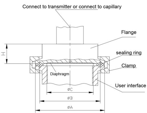 What is Diaphragm Seal Pressure Transmitter? - SenTec