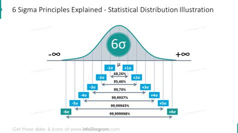 Explaining Six Sigma Presentation Diagrams Ppt Template With 6s Principles Concepts And Dmaic